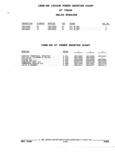 Next Page - Parts and Accessories Catalog 52S October 1990