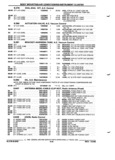 Previous Page - Parts and Accessories Catalog 52S October 1990