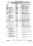 Next Page - Parts and Accessories Catalog 52S October 1990