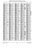 Next Page - Parts History Catalog 87B November 1990