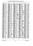 Previous Page - Parts History Catalog 87B November 1990