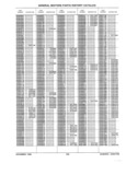 Previous Page - Parts History Catalog 87B November 1990