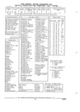 Previous Page - Parts and Illustration Catalog 17A May 1991