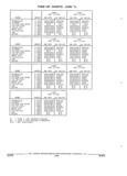 Next Page - Parts and Illustration Catalog 17A May 1991
