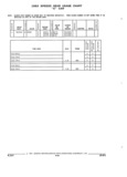 Next Page - Parts and Illustration Catalog 17A May 1991
