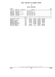 Next Page - Parts and Illustration Catalog 17A May 1991