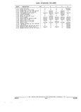 Previous Page - Parts and Illustration Catalog 17A May 1991