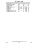 Next Page - Parts and Illustration Catalog 17A May 1991
