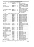 Previous Page - Parts and Accessories Catalog 17W June 1991