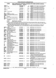 Next Page - Parts and Accessories Catalog 17W June 1991