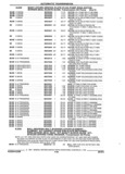 Next Page - Parts and Accessories Catalog 17W June 1991