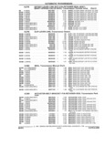 Previous Page - Parts and Accessories Catalog 17W June 1991