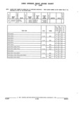 Previous Page - Parts and Accessories Catalog 17W June 1991