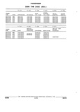 Previous Page - Parts and Accessories Catalog 17W June 1991