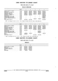 Previous Page - Parts and Accessories Catalog 17W June 1991