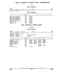 Next Page - Parts and Accessories Catalog 17W June 1991