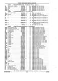 Previous Page - Parts and Accessories Catalog 17W June 1991