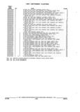 Next Page - Parts and Accessories Catalog 17W June 1991