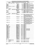Previous Page - Parts and Accessories Catalog 17W June 1991