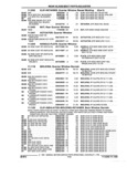 Next Page - Parts and Accessories Catalog 17W June 1991
