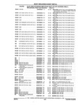 Previous Page - Parts and Accessories Catalog 17W June 1991