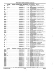 Previous Page - Parts and Accessories Catalog 17W June 1991