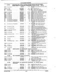 Next Page - Parts and Illustration Catalog 22N February 1991