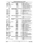 Previous Page - Parts and Illustration Catalog 22N February 1991