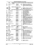 Next Page - Parts and Illustration Catalog 22N February 1991