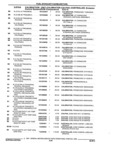 Previous Page - Parts and Illustration Catalog 22N February 1991