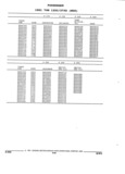 Previous Page - Parts and Illustration Catalog 22N February 1991