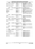 Previous Page - Parts and Illustration Catalog 22N February 1991