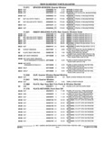 Previous Page - Parts and Illustration Catalog 22N February 1991