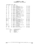 Next Page - Parts and Illustration Catalog 32W June 1991