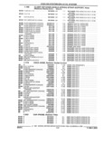 Previous Page - Parts and Illustration Catalog 32W June 1991