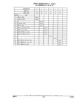 Previous Page - Parts and Illustration Catalog 32W June 1991