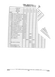 Next Page - Parts and Illustration Catalog 32W June 1991