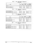 Previous Page - Parts and Illustration Catalog 32W June 1991