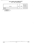 Next Page - Parts and Illustration Catalog 32W June 1991