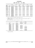 Next Page - Parts and Illustration Catalog 32W June 1991