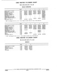 Next Page - Parts and Illustration Catalog 32W June 1991