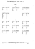 Next Page - Parts and Illustration Catalog 32W June 1991