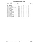 Next Page - Parts and Illustration Catalog 32W June 1991