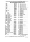 Previous Page - Parts and Illustration Catalog 32W June 1991