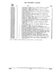 Previous Page - Parts and Illustration Catalog 32W June 1991