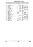 Next Page - Parts and Illustration Catalog 32W June 1991