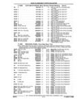 Next Page - Parts and Illustration Catalog 32W June 1991