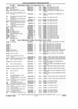 Next Page - Parts and Illustration Catalog 32W June 1991