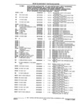 Next Page - Parts and Illustration Catalog 32W June 1991