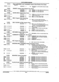Next Page - Parts and Illustration Catalog 44N February 1991